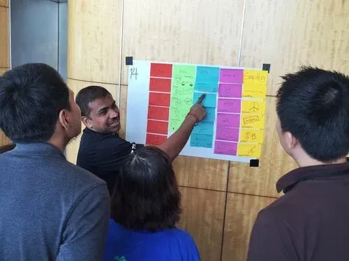 StrengthsFinder Singapore Teambuilding Workshop Strengths School Art Wall Communication.
