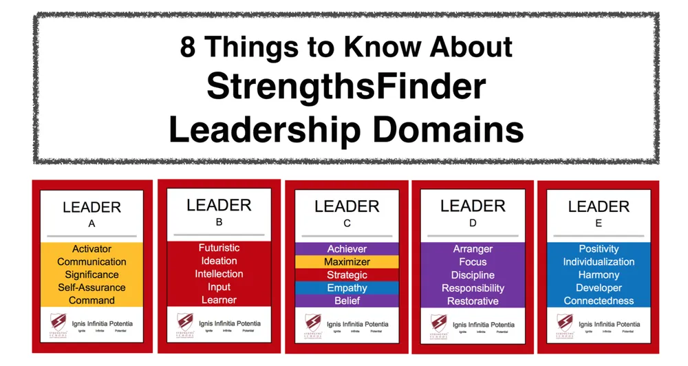 8 Things To Know About StrengthsFinder Leadership Domains